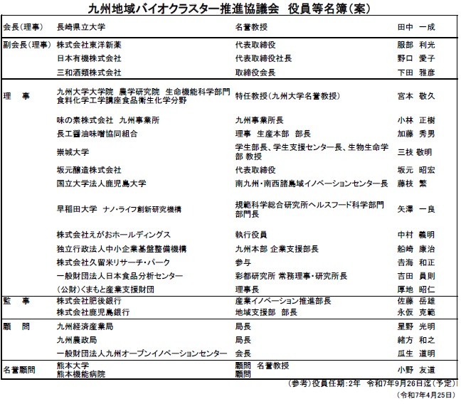九州地域バイオクラスター推進協議会 役員等名簿
