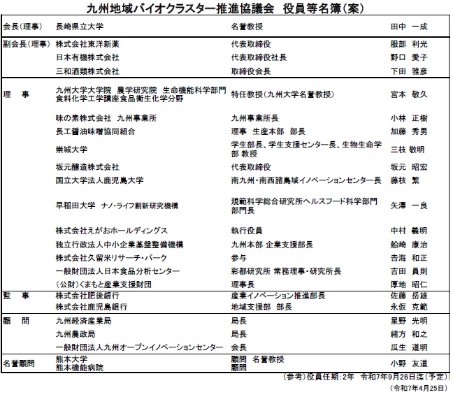 九州地域バイオクラスター推進協議会　役員等名簿